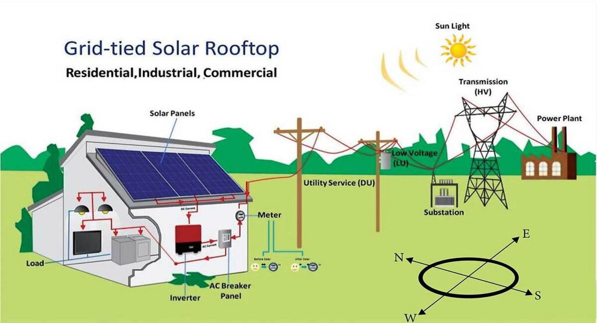 about-solar